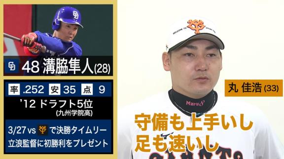 巨人選手が選ぶNEXTブレイク選手　丸佳浩選手が名前を挙げた選手が…