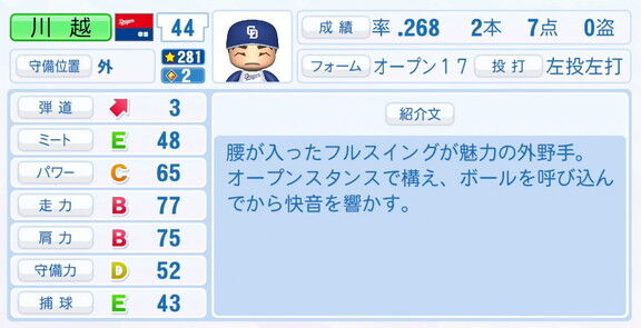 中日・川越誠司、9月25日(木)『パワプロ2025』アップデートでの選手能力査定