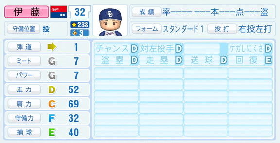 中日・伊藤茉央、『パワプロ2026』8月20日(木)アップデートでの選手能力査定は…？