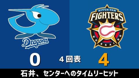 3月20日(土)　オープン戦「中日vs.日本ハム」【試合結果、打席結果】　中日、0-11で敗戦…