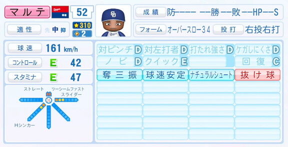 中日新助っ人・マルテ、『パワプロ2025』アップデートでの選手能力査定