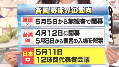 中日選手「自主トレくらいまで体が落ちてしまっているので1ヶ月ちょっと欲しいな…」　『プロ野球6・19開幕へ』と一部報道