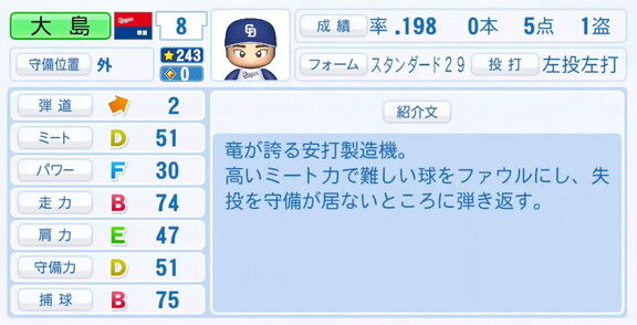 11月20日(木)『パワプロ2025』シーズン終了時点アップデート！！！　中日・大島洋平の最終的な選手能力査定詳細