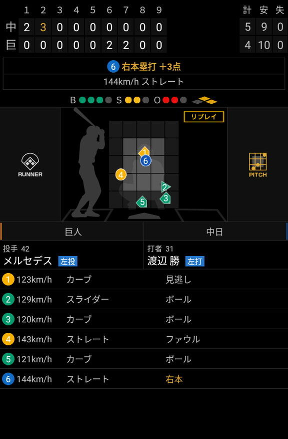 Q.打線は好調ですね？　中日・渡辺勝「そうっすね（笑） はい（笑） ちょっとなんとも言えないです（笑）」