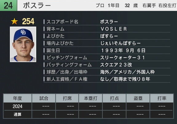 『プロスピ2025』が8月25日(月)にアップデート 中日新助っ人・ボスラーの選手能力査定