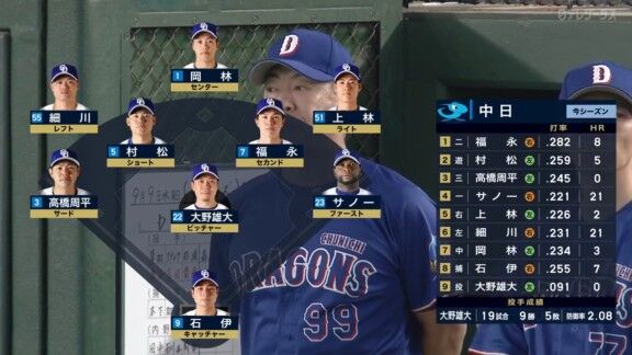 9月9日(水)　セ・リーグ公式戦「巨人vs.中日」　中日ドラゴンズ、スタメン発表！！！