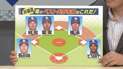 井端弘和さん「ビシエド選手は今ちょっとケガされていますけど、ここ何試合かの打撃って…」