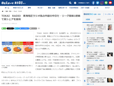 中日ドラゴンズ開幕3連戦、東海エリアのラジオ聴取データで「圧倒的なシェア」