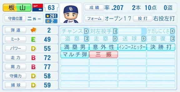 中日・板山祐太郎、『パワプロ2026』9月10日(木)アップデートでの選手能力査定は…？