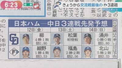 6月12日(金)からのセ・パ交流戦「日本ハムvs.中日」3連戦、両チーム先発予想6人