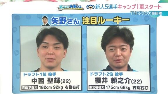 矢野燿大さんが注目する中日ルーキー2人