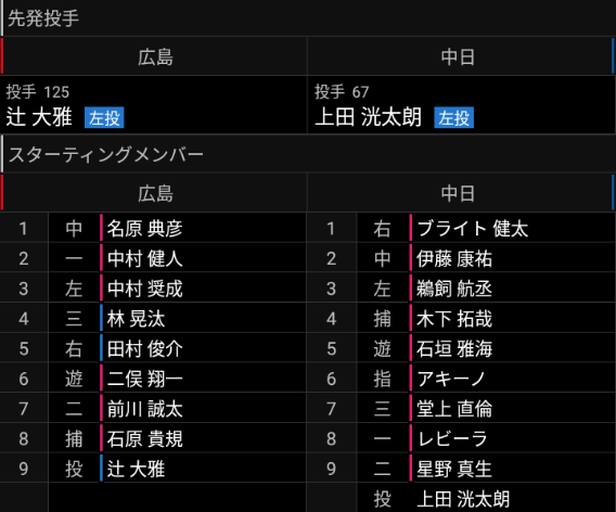 中日・ブライト健太がファームで実戦復帰！！！