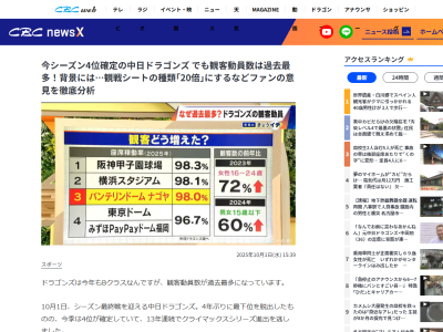 中日ドラゴンズ、観客動員数が増加している要因は…