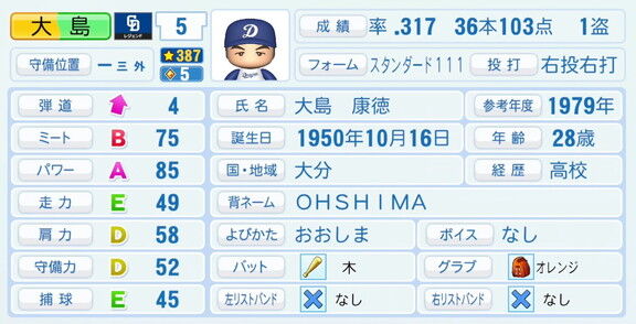 大島康徳さん、『パワプロ2026』での中日ドラゴンズ歴代レジェンドチームOB選手能力査定・紹介文