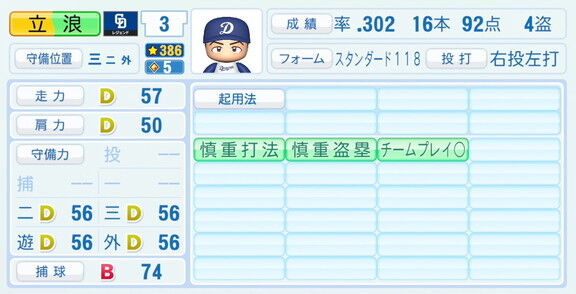 元中日監督・立浪和義さん、『パワプロ2026』での中日ドラゴンズ歴代レジェンドチームOB選手能力査定・紹介文