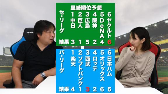 里崎智也さん、2年連続で中日ドラゴンズを優勝予想する【動画】