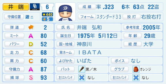 井端弘和さん、『パワプロ2026』での中日ドラゴンズ歴代レジェンドチームOB選手能力査定・紹介文