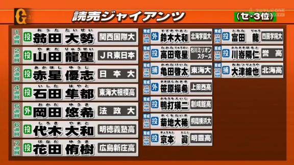 2021年プロ野球ドラフト会議、12球団全指名選手一覧まとめ