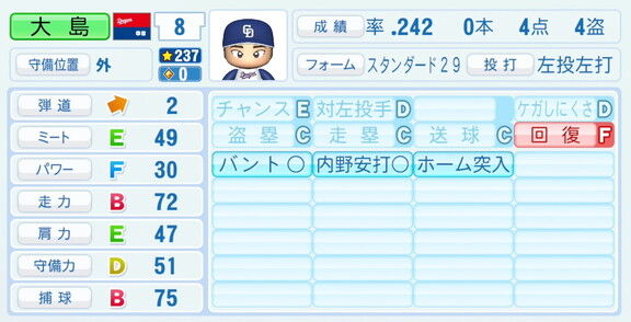 中日・大島洋平、『パワプロ2026』9月10日(木)アップデートでの選手能力査定は…？