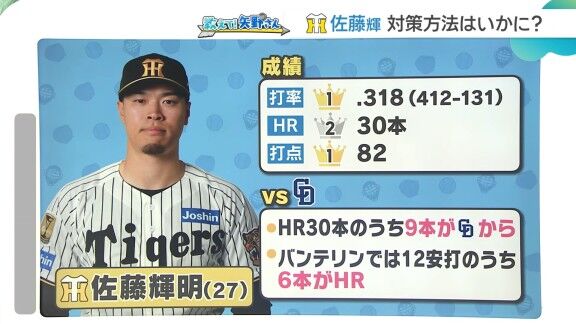 矢野燿大さん、阪神戦のポイントを語る【動画】