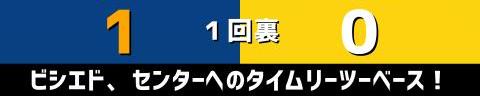 9月22日(水)　セ・リーグ公式戦「中日vs.阪神」【試合結果、打席結果】　中日、2-1で勝利！　接戦を制して連敗を5で止める！！！