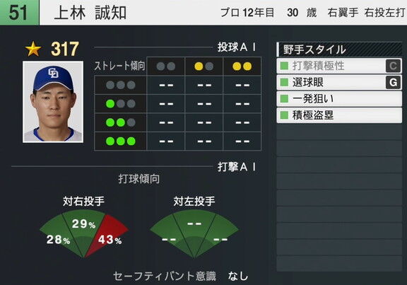 『プロスピ2025』が8月25日(月)にアップデート 中日・上林誠知の選手能力査定