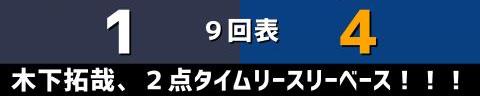 5月28日(土)　セ・パ交流戦「オリックスvs.中日」【試合結果、打席結果】　中日、4-1で勝利！　オリックス先発・山本由伸を相手に接戦制して快勝！！！3連勝！！！