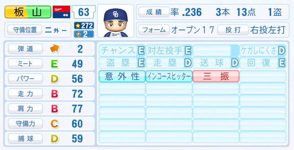 中日・板山祐太郎、9月25日(木)『パワプロ2025』アップデートでの選手能力査定