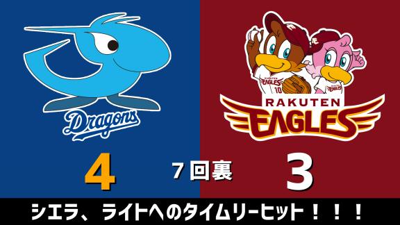 2月24日(月)　オープン戦「中日vs.楽天」　スコア速報