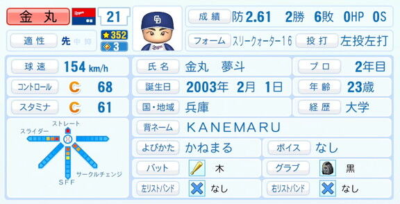 「耐えの忍んだ日々を経て、10試合目で念願の白星を手にした」　中日・金丸夢斗、『パワプロ2026』6月11日(木)アップデートでの選手能力査定・紹介文は…？