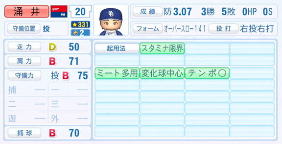 中日・涌井秀章、『パワプロ2025』シーズン終了時点アップデートでの最終的な選手能力査定詳細