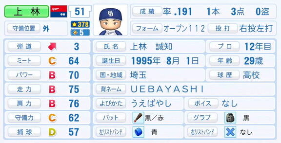 11月20日(木)『パワプロ2025』シーズン終了時点アップデート!!! 中日・上林誠知の選手能力査定が強化される!!!