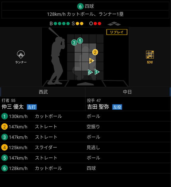 平均球速が上昇中の中日・吉田聖弥が計測したストレート球速