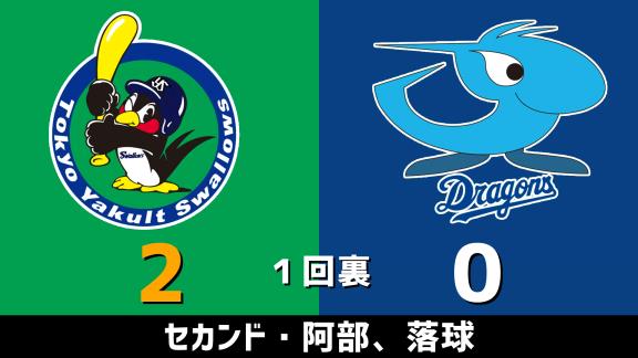 6月2日(火)　練習試合「ヤクルトvs.中日」　スコア速報