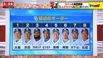 森野将彦さん「中日・高橋周平のホームラン、打点というところに関してはちょっとこれはレベルが低いかなっていうところですよね」