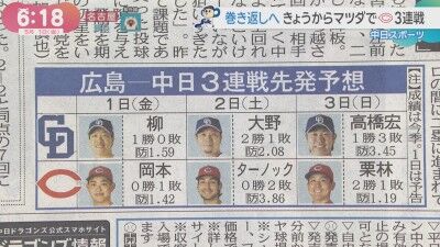 5月1日(金)からのセ・リーグ公式戦「広島vs.中日」3連戦、両チーム先発予想6人