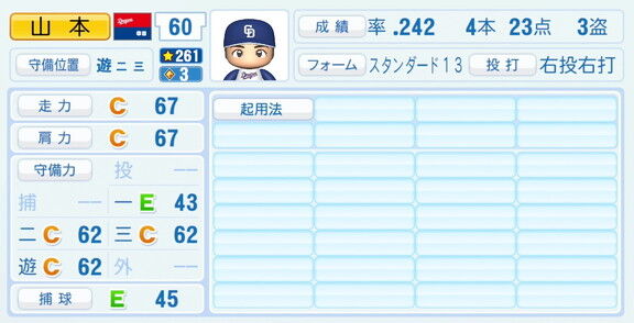 中日・山本泰寛、『パワプロ2026』9月10日(木)アップデートでの選手能力査定は…？
