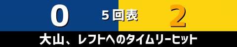 5月16日(火)　セ・リーグ公式戦「中日vs.阪神」【試合結果、打席結果】　中日、4-9で敗戦…　一時は1点差まで追い上げるも、再び突き放される　借金10に…