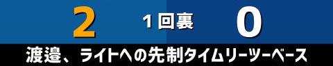 5月28日(金)　セ・パ交流戦「日本ハムvs.中日」【試合結果、打席結果】　中日、1-10で敗戦…　エースが登板するも日本ハム打線が爆発…