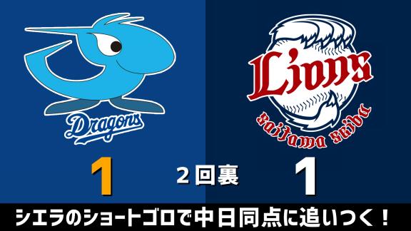 3月4日(水)　オープン戦「中日vs.西武」　スコア速報