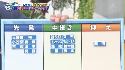 谷繁元信さんの中日ドラゴンズ開幕ローテーション予想は…？