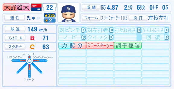 中日・大野雄大、7月28日(月)『パワプロ2025』アップデートでの選手能力査定