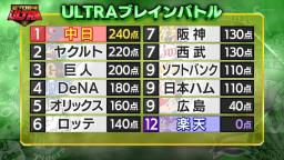 中日ドラゴンズ、あと一歩のところで優勝を逃す…