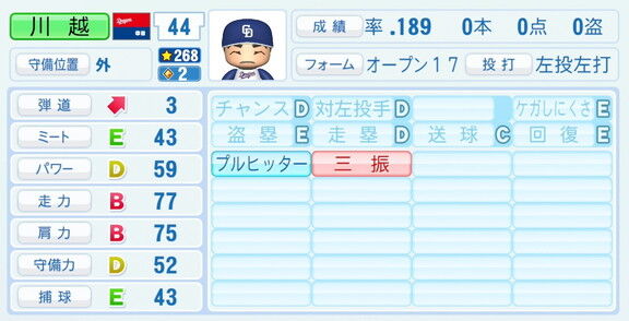 中日・川越誠司、『パワプロ2026』8月20日(木)アップデートでの選手能力査定は…？