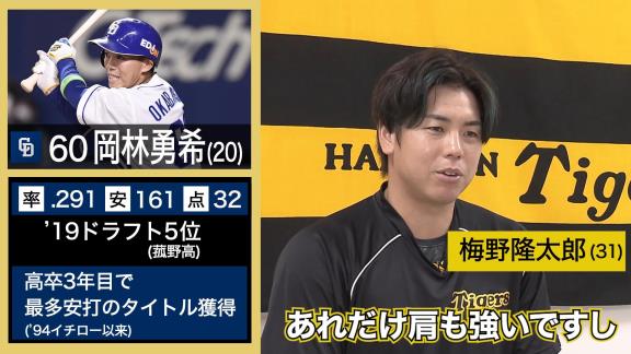 阪神選手が選ぶNEXTブレイク選手　梅野隆太郎捕手「岡林選手ですかね。今年からブレイクしているけど、来年も多分…」