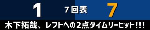 3月3日(金)　侍ジャパンシリーズ「侍ジャパンvs.中日」【全打席結果速報】　カリステ、細川成也、アキーノ、田中幹也らが出場！！！