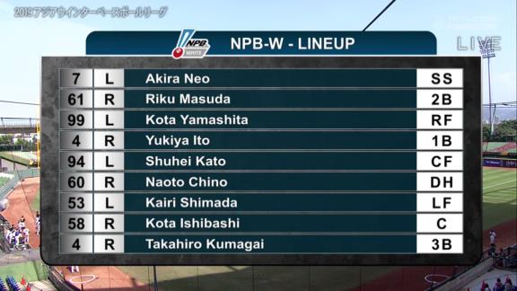 アジアウインターリーグ『NPBレッドvs.NPBホワイト』スタメン発表【日本プロ野球対決、中日・阿知羅が先発】