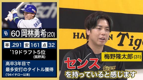 阪神選手が選ぶNEXTブレイク選手　梅野隆太郎捕手「岡林選手ですかね。今年からブレイクしているけど、来年も多分…」