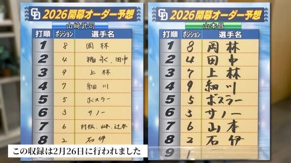 山﨑武司さんと山本昌さん、2026年中日ドラゴンズ開幕スタメンについて語る【動画】
