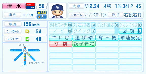 中日・清水達也、『パワプロ2026』6月11日(木)アップデートでの選手能力査定・紹介文は…?